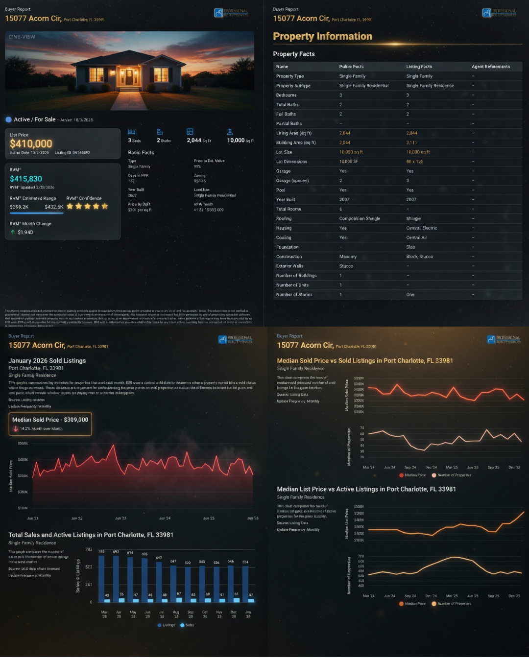 Luxury Property Valuation